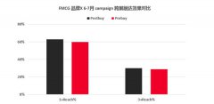 智能电视营销井喷袭来，三大招式技领行业发展？
