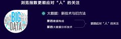 中国社科院崔岩博士：TBI实现产品的定位差异化和精准营销