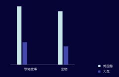 腾讯浏览指数解读傅园慧死忠粉：喜欢杨乃文胜过小鲜肉