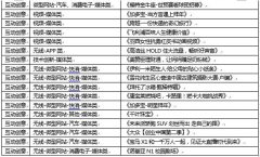 腾讯连续五年居榜首，实现五连冠，再度登顶中国广告长城奖！
