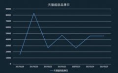 天猫携手微博送“红包”飞向“2017”