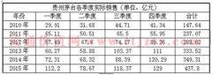 仅靠一瓶酒，一年卖出326亿!它才是中国最牛的爆品