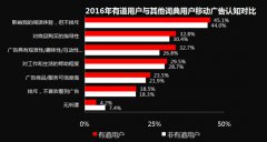 年终盘点：6亿用户，有道词典如何营销有道？