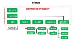 多力坚果饮：如何用8万元做出一支刷爆朋友圈的H5？