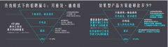 春战来了！大街网广告席卷全国