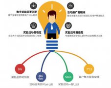 年底福利活动怎么搞？三大绝招拿走不谢