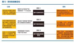换个姿势深度解读京东战略