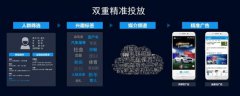千人千面的广告服务产品怎么做？