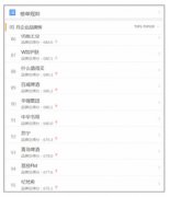 百威携手微博春节整合营销强势出击，大获成功