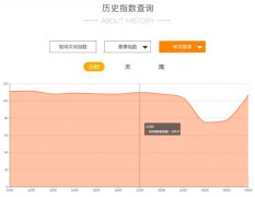 票务交易平台西十区完成B轮融资，领建资本担任财务顾问