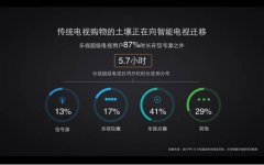 乐视超级电视变身“超级冰箱” 你最爱的美食都在这里