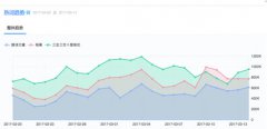 雅诗兰黛钦点“青丘上神”杨幂，十里桃花妆火遍四海八荒
