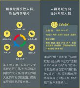 为什么没有车模，反而觉得车展营销好做了？