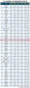 泰一数据、AdTime进入2016中国大数据服务四大年度榜单TOP50