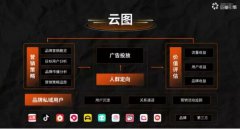 3.2亿日活后，抖音营销的下一个增量在哪？
