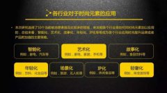 搜狐与知萌咨询联合发布《中国时尚营销趋势报告》