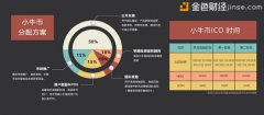 Maverick Chain小牛链ICO正在进行中-白皮书解读