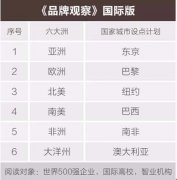 品牌观察|国家名片光耀全球工程入选标准公布