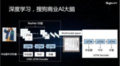 搜狗style：一群人在AI领域的飞速狂奔
