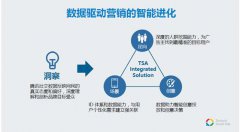 腾讯社交广告出席iDigital：催生营销契机