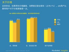 促巴卡大数据洞察：洞悉消费者行为偏好，助力品牌脱颖而出