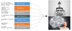 网易有道词典打造95后创意赛事，意欲何为？