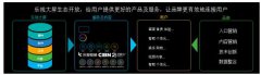 解读张旻翚在乐视推介会上的演讲，能看到乐视释放哪些信号？