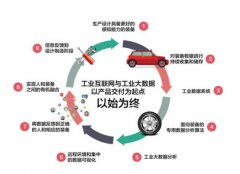 泰一数据：数据即价值，大数据加速实现汽车企业数字化转型