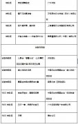腾讯“我是创益人”推动公益进化 社交广告让心动转化为行动
