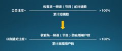 酷云宣布重新定义电视屏的直播关注度