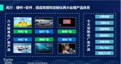 OTT营销正值青春 风行联合秒针与BAT共建规范