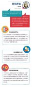 从曝光到转化，看Helens玩转年轻营销 | 广告主说