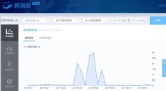 跨界能这么玩!百度&雷蛇联手打造一款价值百万机械键盘皮肤