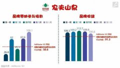 不仅造星而且“造金” 《中国有嘻哈》背后的营销生意经
