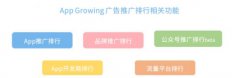 App Growing 上线新功能，一键掌控品牌广告主投放情报