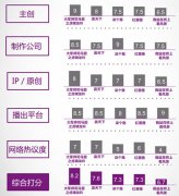  2017年度哪些创意中插广告为人津津乐道