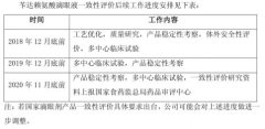 专业解读莎普爱思的合法性与有效性