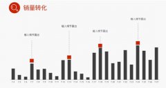 第一财经举行数据盛典，百草味分享“教科书”式植入宝典