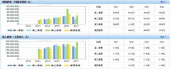 莎普爱思超跌后的“黄金坑”