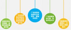 《2017中国零售行业营销白皮书》精华版发布