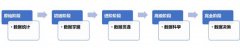 从一个CMO的进阶之路折射出的市场营销变革