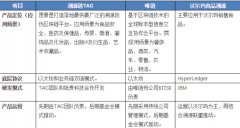 2018年，食品溯源或成为区块链大应用的“引爆点”