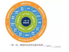 马化腾给区块链指出的那条明路 TAC溯源链已走完内测第一站