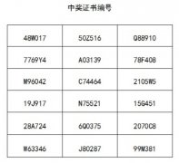 携手家人温暖行·温商贷世界纪录见证之旅名单出炉