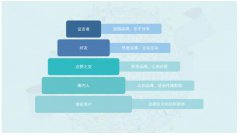 腾讯社交广告明星粉丝营销方法论：如何让明星粉变品牌粉？