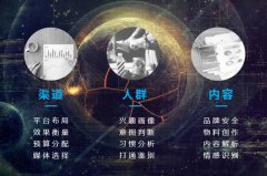 刘激扬：从人工智能到产业智能 国双助力企业业务增长