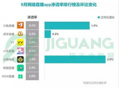 草莓、东尼大木相继回归，斗鱼直播开启行业收割
