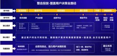 如何刺激营销兴奋点？阿里文娱智能营销平台UMIC论坛给出新思路