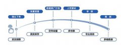 腾讯汇赢一站式全链营销解决方案，发现你的品牌力