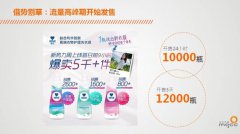 新品上线零流量？众引传播4步打造爆款秘诀！